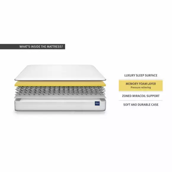 Silentnight Firm Miracoil Memory Mattress - Image 5